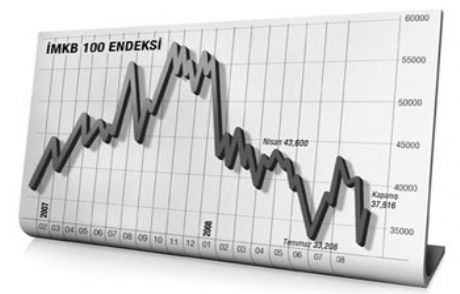Borsa Zirveden İnmiyor