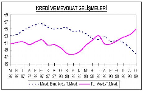 Kredili Mevduat Hesaplarına Dikkat!
