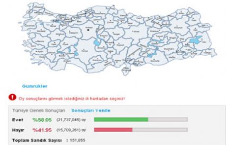İşte Referandum Sonuçları