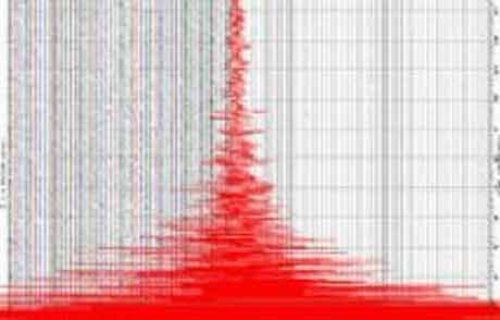 Adıyaman'da Deprem!