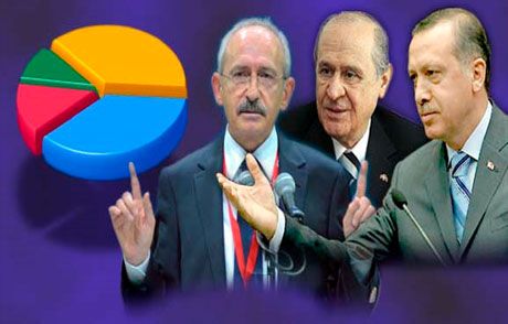 Bugün Seçim Olsa 4 Partinin Durumu