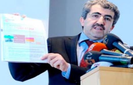 Ösym'den Adaylara Şifre İtirafı