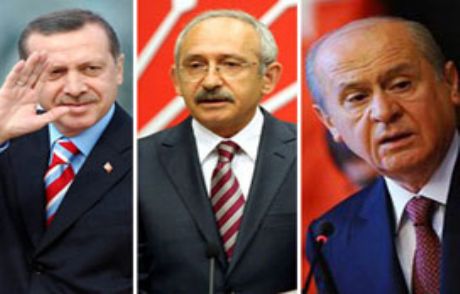 Liderlerin İmajları Nasıl?
