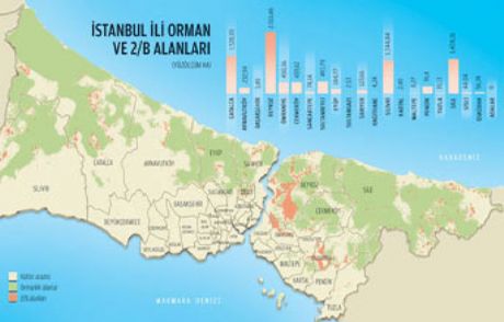 İşte İstanbul'un 2b Alanları