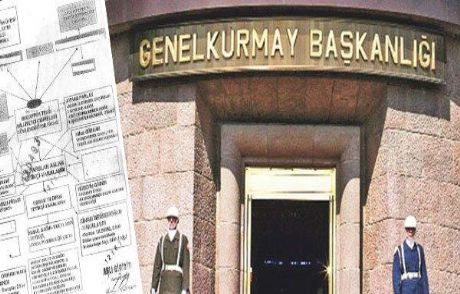 Genel Kurmay'ın Ergenekon Şeması