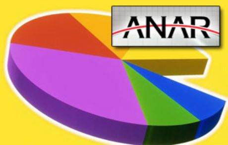 Anar'ın Anketinde Partilerin Oyları