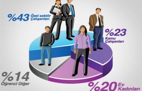 Ev Kadınları İcralık Malların Peşinde