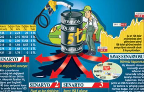 Benzinde 1 Litre=5 Lira Senaryosu