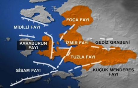Sarsıntılar Sistematik Ve Fay Yeni