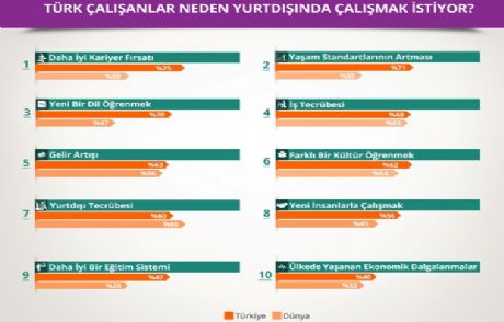 'türkiye'de Çalışanlar İş Garantisi İstiyor'