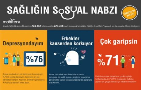 Sağlığın Sosyal Nabzı