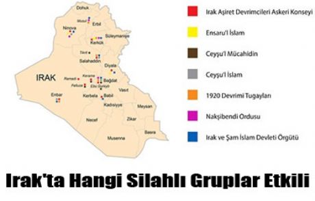 Irak'ta Hangi Gruplar Etkili