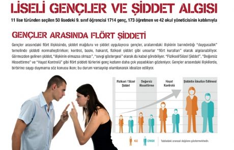 'şiddet Babadan Oğula Geçer'