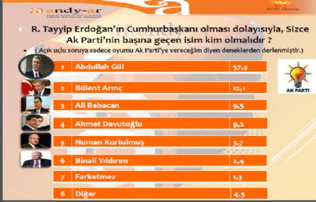 Bu Sonuçlar Ak Parti'yi Karıştırır