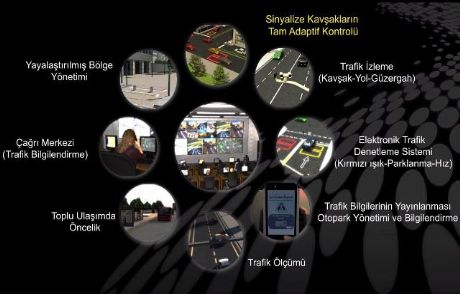'akıllı Kavşak'lar Geliyor