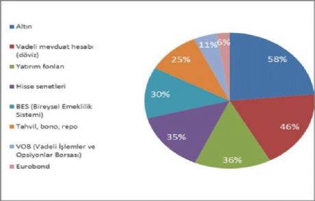 Büyük İkramiye Gayrimenkule Gidiyor
