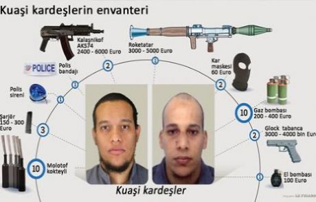 15 Bin Euroluk Teröristler