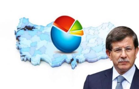 2015 Genel Seçim Anketi Ve İşte Partilerin Oyu