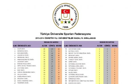 Sporda Türkiye'nin En Başarılı İkinci Üniversitesi