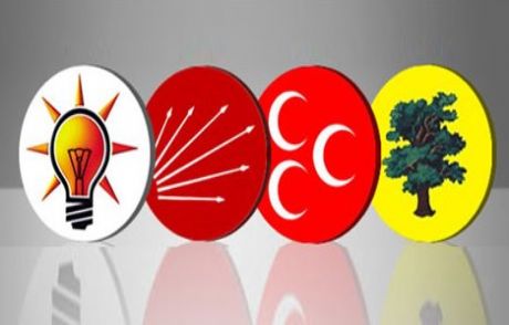 Akp'ye Anket Şoku