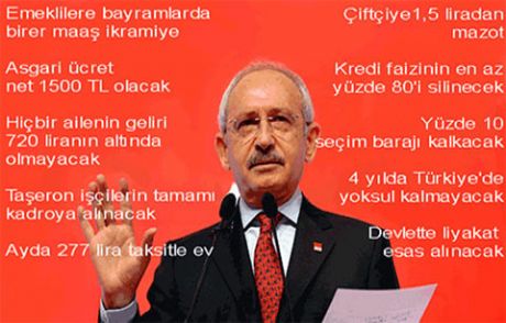 İşte Chp'nin Kaynağı!