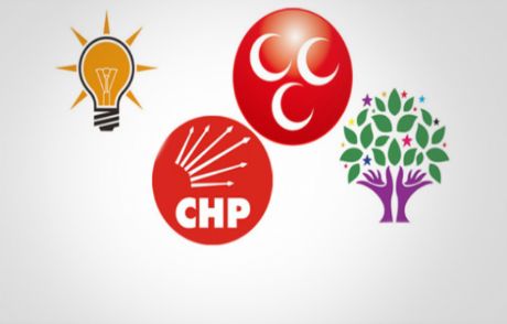 Son Yapılan Ankette Çarpıcı Oy Sonucu
