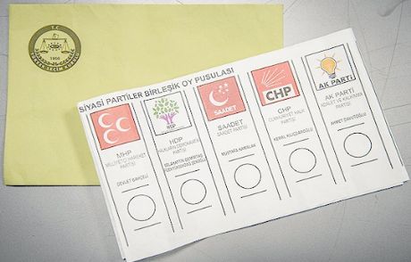 Siyasi Partilerin Oy Pusulasındaki Sıralaması