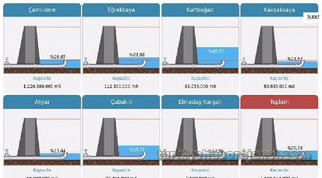 Ankara'da Alarm Verildi!