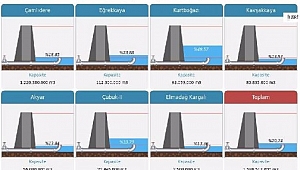 Ankara'da Alarm Verildi!