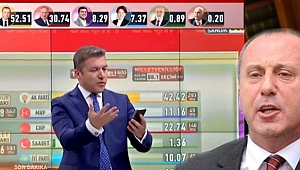 Muharrem İnce: Erdoğan'ın Kazandığını Kabul Ediyorum