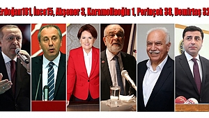 RTÜK Üyesi, TRT'nin Adaylara Ayırdığı Süreyi Açıkladı
