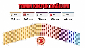 Seçim Sonuçları 2018! Hangi Parti Kaç Milletvekili Çıkardı?