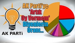 AK Parti'ye 'Artık Oy Vermem' Diyenlerin Oranı...