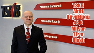 TSKB Aktif Büyüklüğü 43,6 Milyar TL’ye Ulaştı