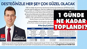 İmamoğlu'na Destek İçin Sadece Bir Günde Toplanan Miktar! ...