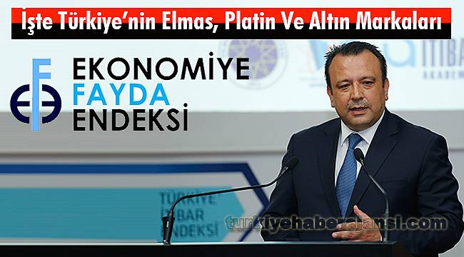 Ekonomiye Yön Veren Şirketlerin Marka Reytingleri Belli Oldu