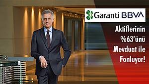 Garanti BBVA Aktiflerinin %63’ünü Mevduat ile Fonluyor!