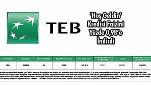 TEB 'Hoş Geldin' Kredisi Faizini Yüzde 0,98’e İndirdi