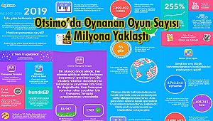 Otsimo’da Oynanan Oyun Sayısı 4 Milyona Yaklaştı