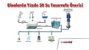 Binalarda Yüzde 50 Su Tasarrufu Önerisi