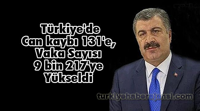 Türkiye'de Can kaybı 131'e, Vaka Sayısı 9 bin 217'ye Yükseldi