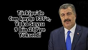  Türkiye'de Can kaybı 131'e, Vaka Sayısı 9 bin 217'ye Yükseldi