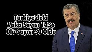 Türkiye'deki Vaka Sayısı 1236 Ölü Sayısı 30 Oldu