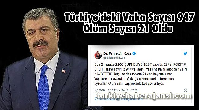 Türkiye'deki Vaka Sayısı 947 Ölüm Sayısı 21 Oldu