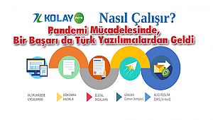 Pandemi Mücadelesinde, Bir Başarı da Türk Yazılımcılardan Geldi