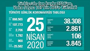 Türkiye'de Can kaybı 2706'ya, Vaka Sayısı 107 bin 773'e Yükseldi