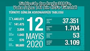 Türkiye'de Can kaybı 3894'e, Vaka Sayısı 141 bin 475'e Yükseldi