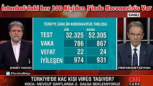 İstanbul'daki her 100 Kişiden 1'inde Koronavirüs Var