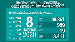Türkiye'de Can kaybı 4711'e, Vaka Sayısı 171 bin 121'e Yükseldi