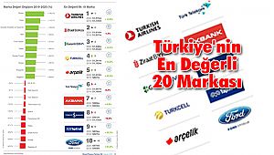 Türkiye'nin En Değerli 20 Markası